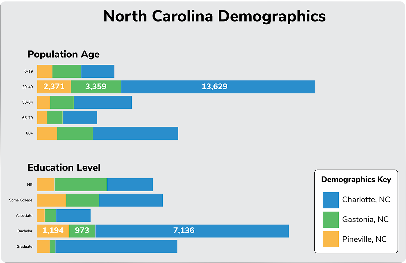 Charlotte data widgets