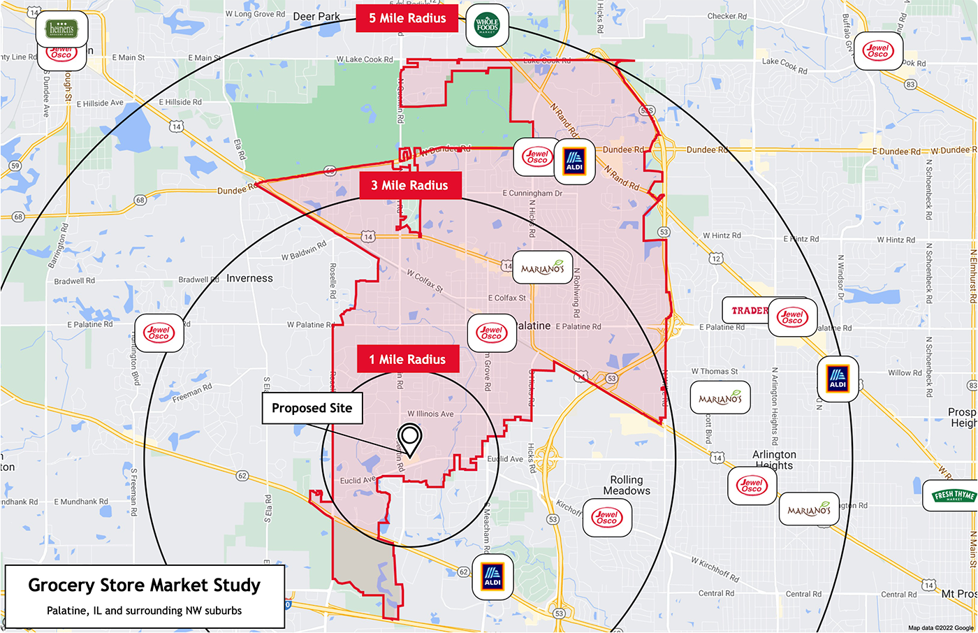 Grocery store market study