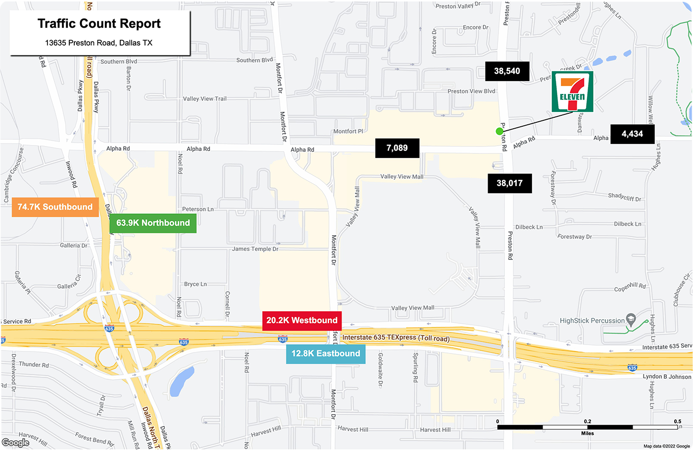 Traffic count report