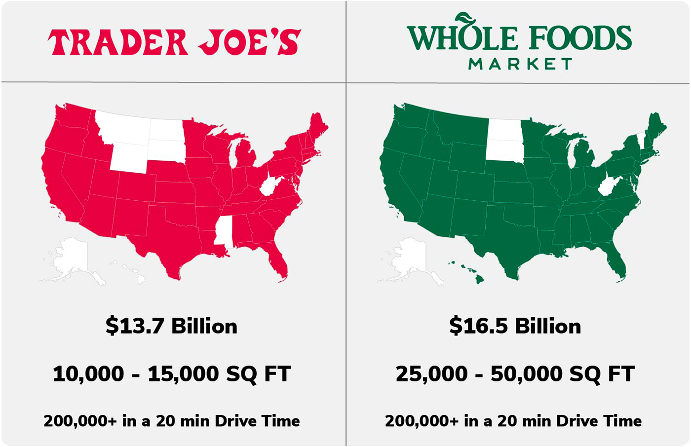 Trader Joe's and Whole Foods Comparison