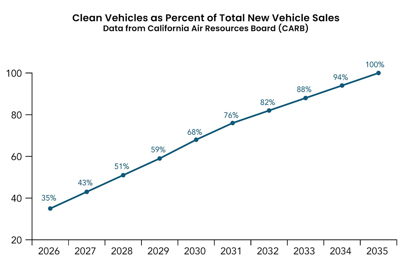 ev vehicle adoption rate