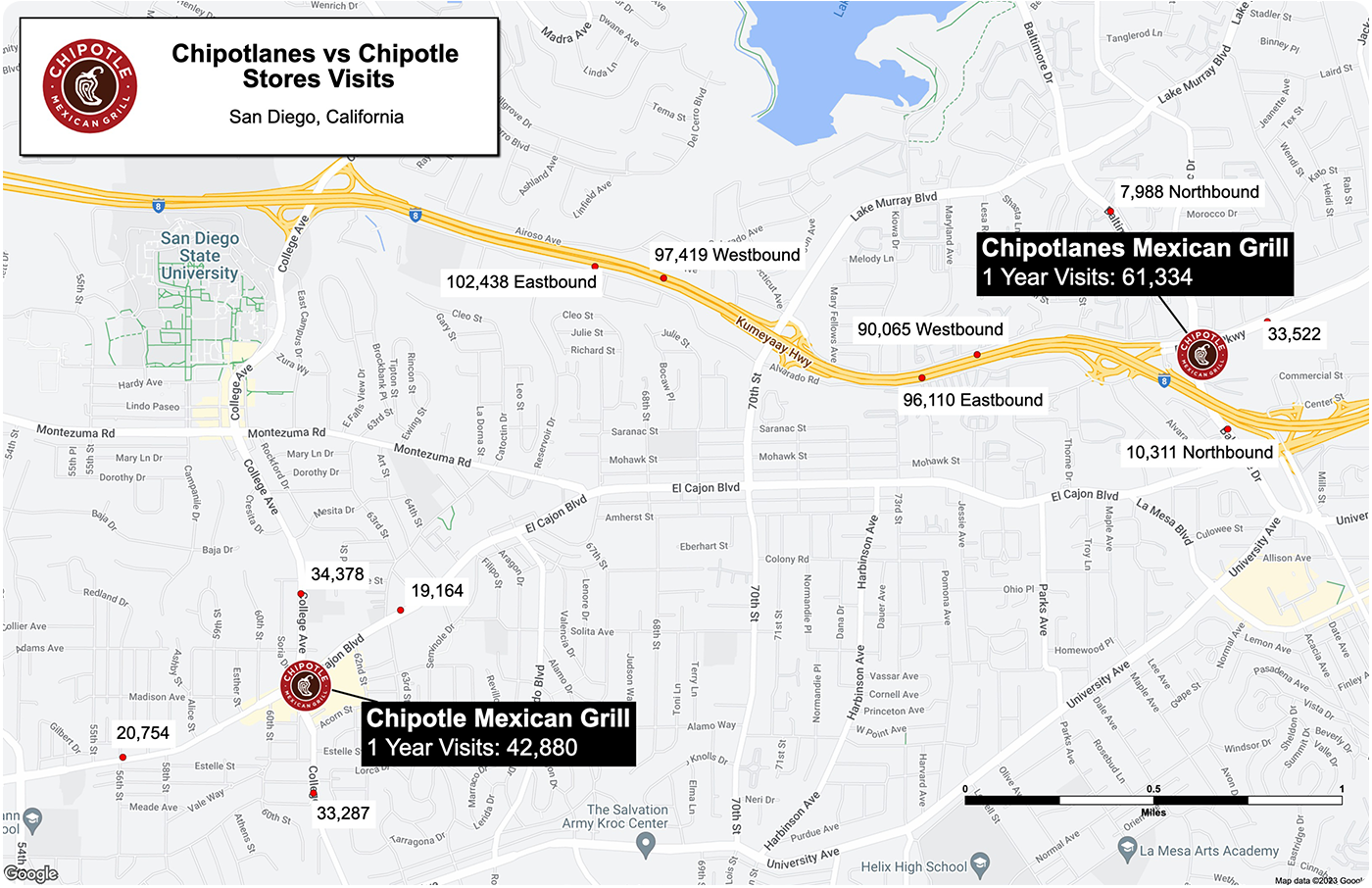 chipotle vs chipotlanes graph