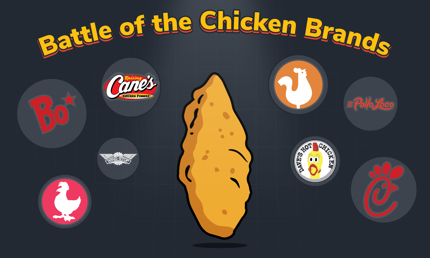 chicken finger with the top chicken QSRs around it