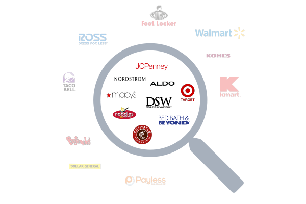 Discover connections in commercial real estate retail
